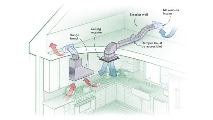 Kitchen exhaust fan ventilation system providing supplemental air circulation